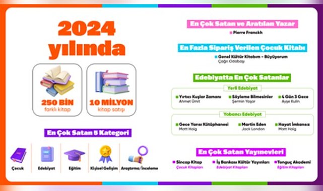 Hepsiburada 2024’ün en çok satan kitaplarını açıkladı