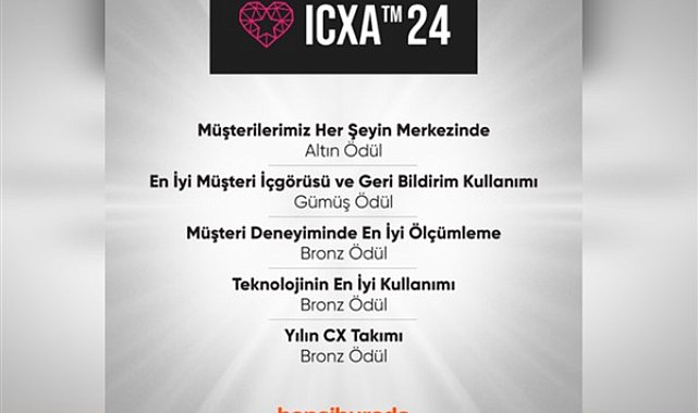 Hepsiburada, müşteri deneyimindeki küresel başarısını 5 ödülle taçlandırdı