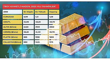 Altın 3 bin doları, gümüş 40 doları aşacak