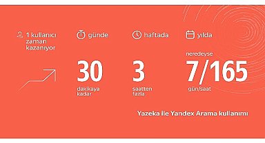 Aradığınızı Yandex Yazeka ile Bulun, Yılda 1 Haftalık Zaman Kazanın
