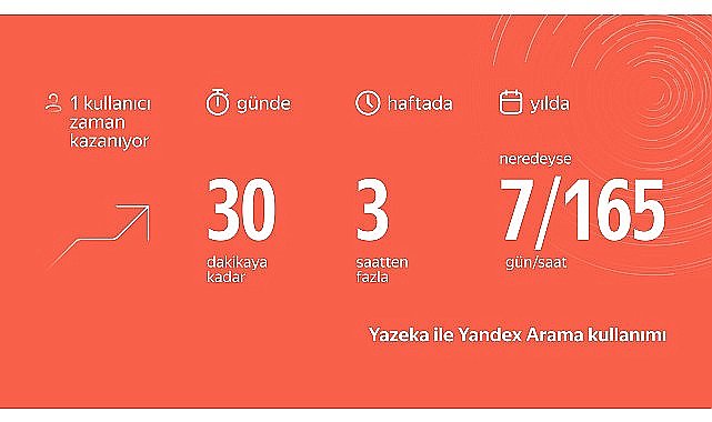 Aradığınızı Yandex Yazeka ile Bulun, Yılda 1 Haftalık Zaman Kazanın