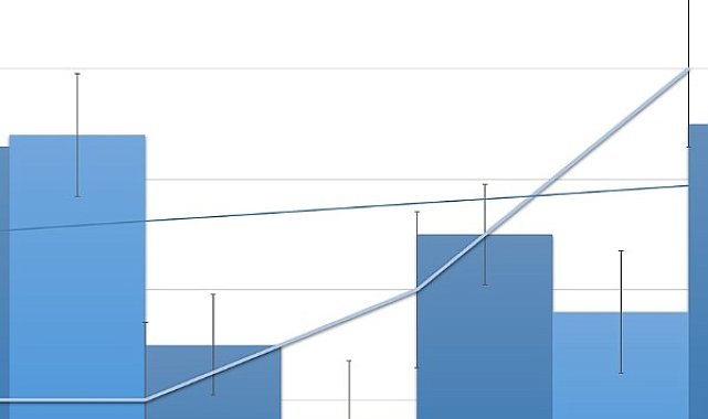 Troy: Gümüş, günlük yüzde 0,6 kazancı hanesine yazdı