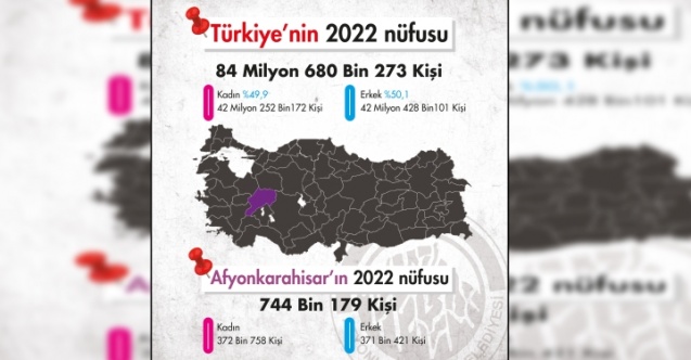 Yeni Nüfusumuz Belli Oldu; 744 Bin 179
