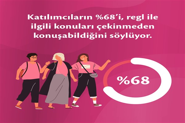 'Türkiye’nin Regl Farkındalık Araştırması Raporu