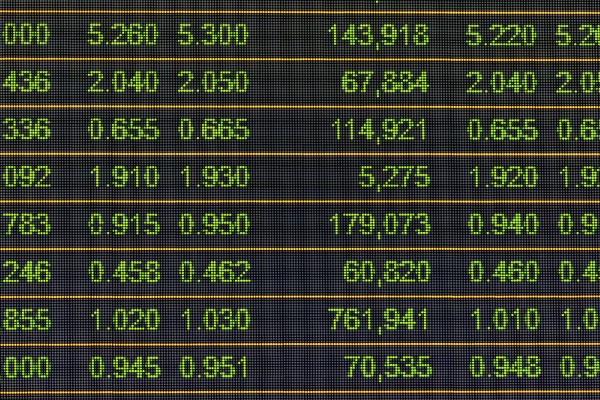BİST100 endeksi