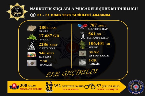 Şanlıurfa'nın 1 aylık uyuşturucu bilançosu açıklandı